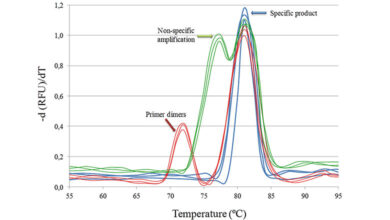 عيب يابي Real time pcr