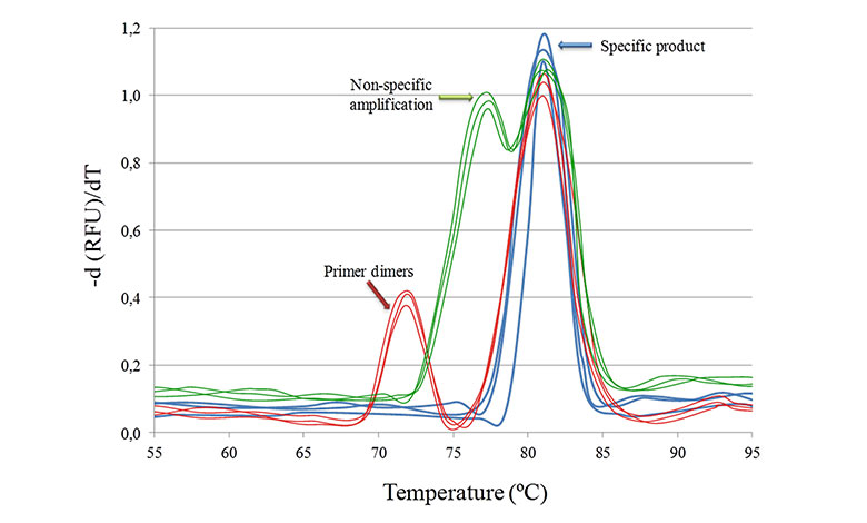 عیب یابی Real time pcr